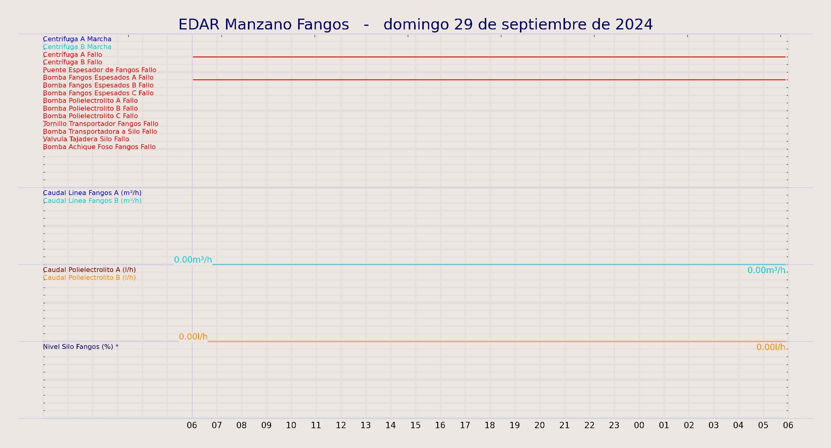 ../../imagenes/vid/2024/EDAR Manzano Fangos/2024-09-29 EDAR Manzano Fangos.png